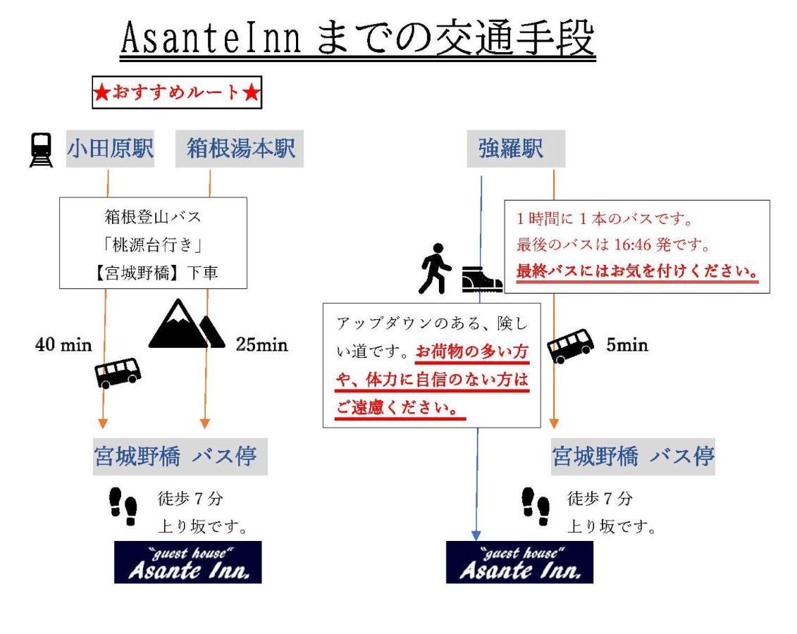 Onsen & Garden -Asante Inn- ฮาโกเน่ ภายนอก รูปภาพ